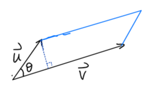 <p>The area of the parallelogram is |u×v|=|u||v|sin(theta/degree)</p>