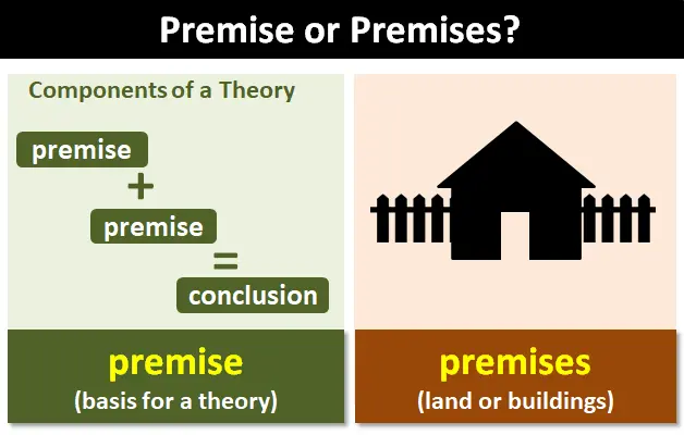 <p>premises</p>