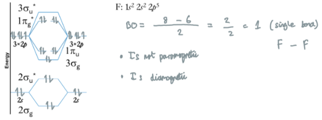 <p>Bond order = 1, is not paramagnetic, is diamagnetic.</p>