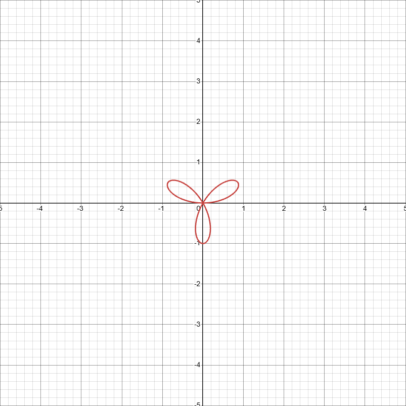 <p>n leaved rose with first leaf off x axis and leaf length of a</p>