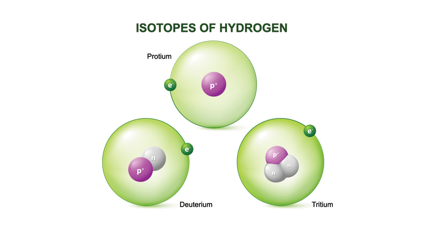 <p>Alternate forms of a chemical element that have the same number of protons (and electrons) but a different number of neutrons, which changes the atomic mass</p>