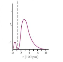 <p>Which orbital graph is this?</p>