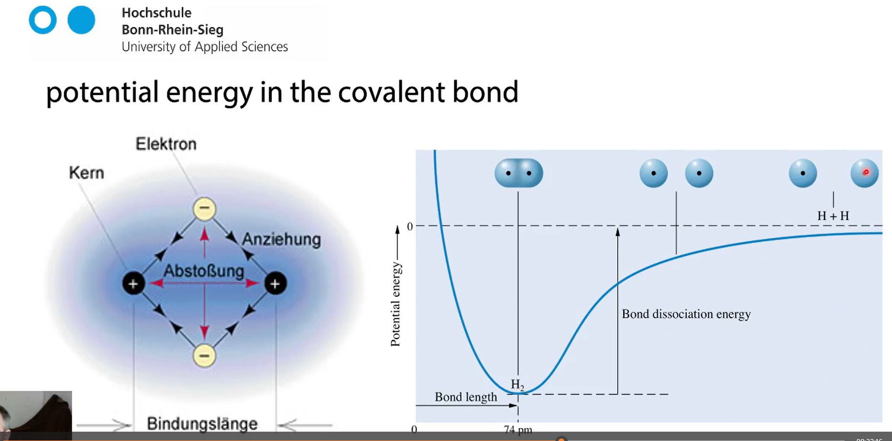 <p>ideal distance between the atoms </p><p>the closer they are the lower the energy, </p><p>if you push them closer together the repulsion of the nuclei kicks in which raises the energy</p>