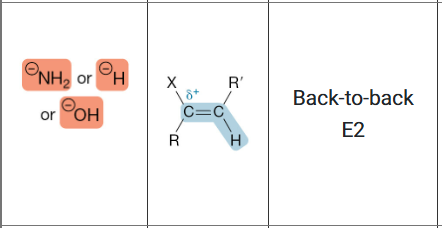 <ol><li><p>4. Electron Rich Species (Nucleophile)</p></li><li><p>5. Electron Poor Species (Electrophile)</p></li><li><p>6. Mechanism</p></li></ol><p></p>