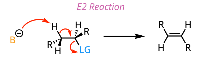 <p>bimolecular elimination</p><ul><li><p>1 step (concerted): base removes β-Hydrogen, LG leaves, forms alkene</p></li><li><p>rate = k[base][substrate]</p></li><li><p>stereoselectivity when two <span>β-protons are available</span></p></li><li><p><span>stereospecificity when only one β-proton is available</span></p></li></ul><p></p>