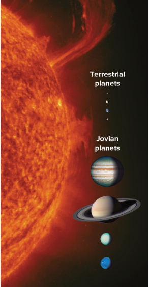 <p>Objects within the Solar System’s are equivalent to roughly how much of the Sun’s mass?</p>