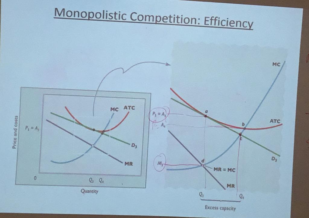 <ul><li><p><strong>Price (P) = Marginal Cost (MC)</strong> → allocative efficiency</p></li><li><p><strong>Average Total Cost (ATC)</strong> is minimized → productive efficiency</p></li></ul><p></p>