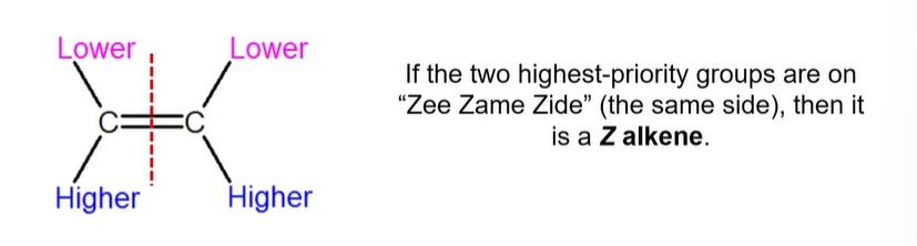 <p>Higher priority groups are on the same side → Zame Zide Zamn</p>