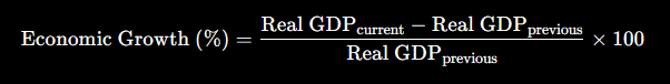 <p>By the percentage change in real GDP over time.</p>