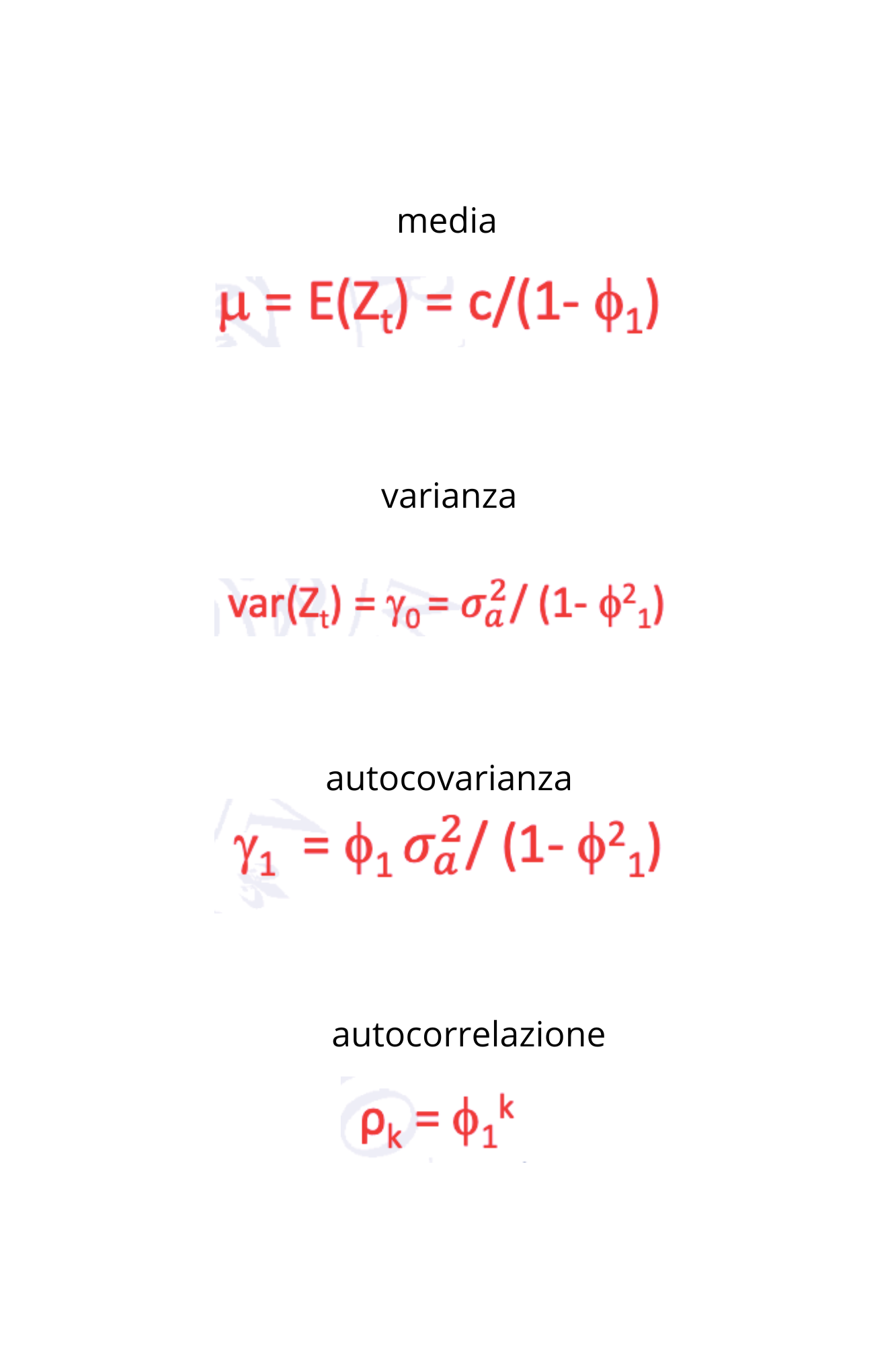 <p>Memoria: <span>La memoria del modello AR(1) non si esaurisce mai.</span></p><p><span><strong>Se c’è stazionarietà l’effetto dell’innovazione viene riassorbito nel tempo.</strong></span></p><p><span><strong>N.B.: Al contrario, se non c’è stazionarietà l’effetto si amplifica nel tempo.</strong></span></p><p></p><p><span><strong>Ergodicità: </strong>Si può dimostrare che nei modelli AR(p) stazionari, anche se hanno un numero infinito di acov diverse da 0, la condizione è soddisfatta.</span></p>