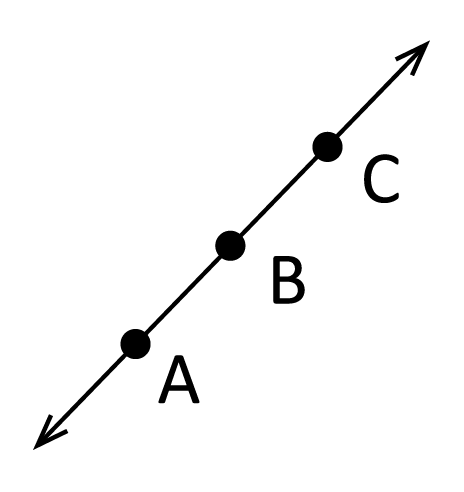 <p>Made up of points,</p><p>has no thickness</p>