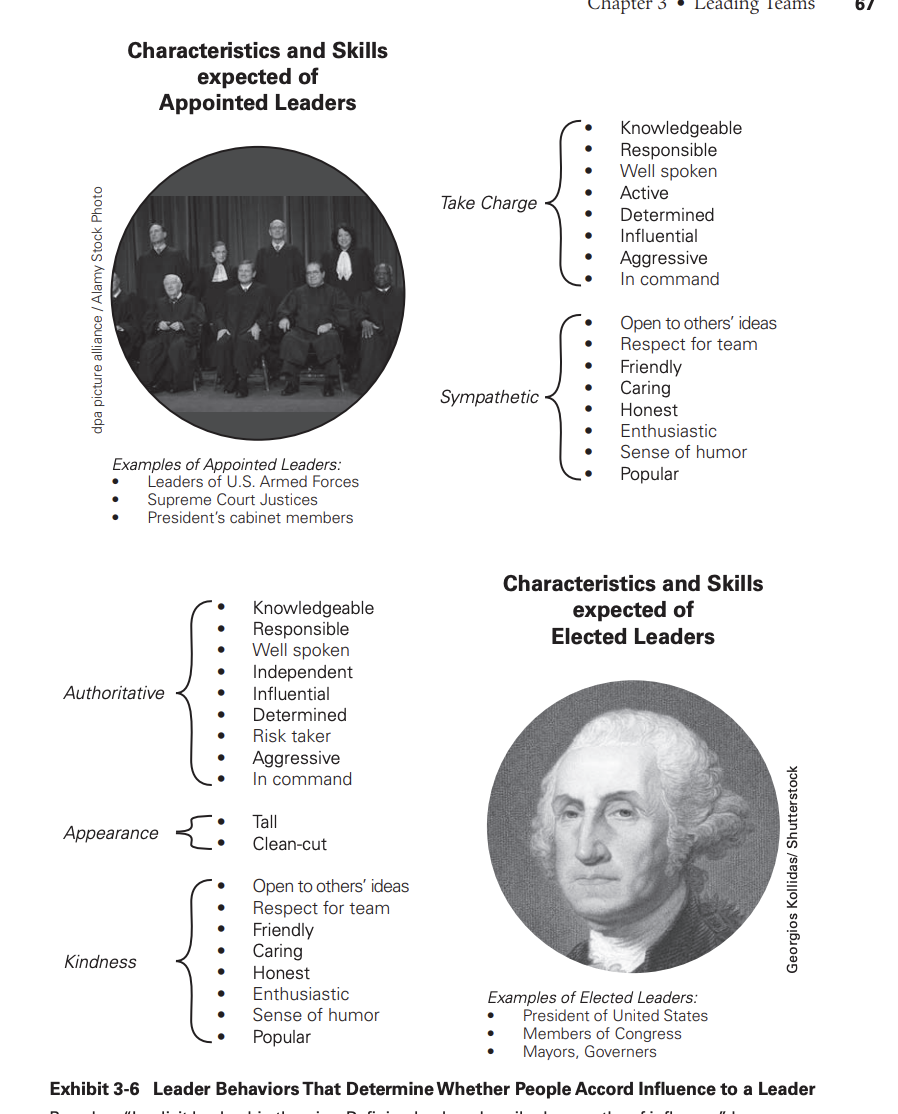 <p>people who are dependent on leaders hold particular expectations of leaders about whether a leader is worthy of influences (LWI)</p><ul><li><p>ITL drives LWI, the degree of LWI determined by the team impacts the effectiveness of the leader </p></li><li><p>appointed leaders should be sympathetic and take charge </p></li><li><p>elected leaders → well dresses and authoritative </p></li></ul><p></p>