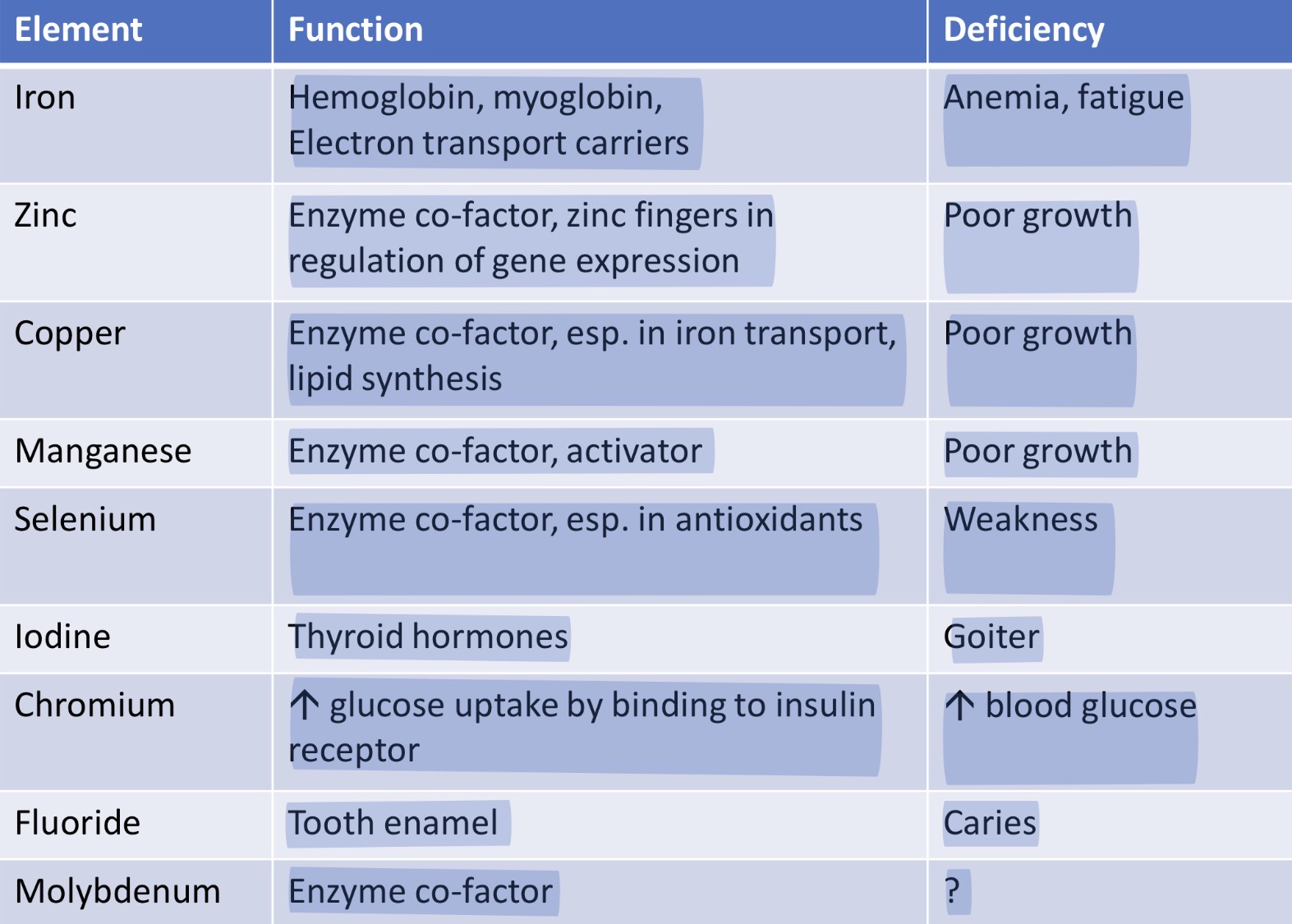knowt flashcard image