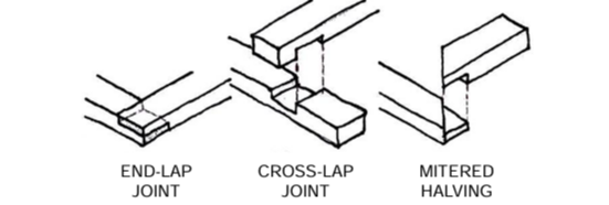 <p>This joint is made by cutting half the thickness of the wood from each piece at the ends to be joined so as to bring the sides flush. The purpose of this type of joint is to maintain a level surface at the joint.</p>
