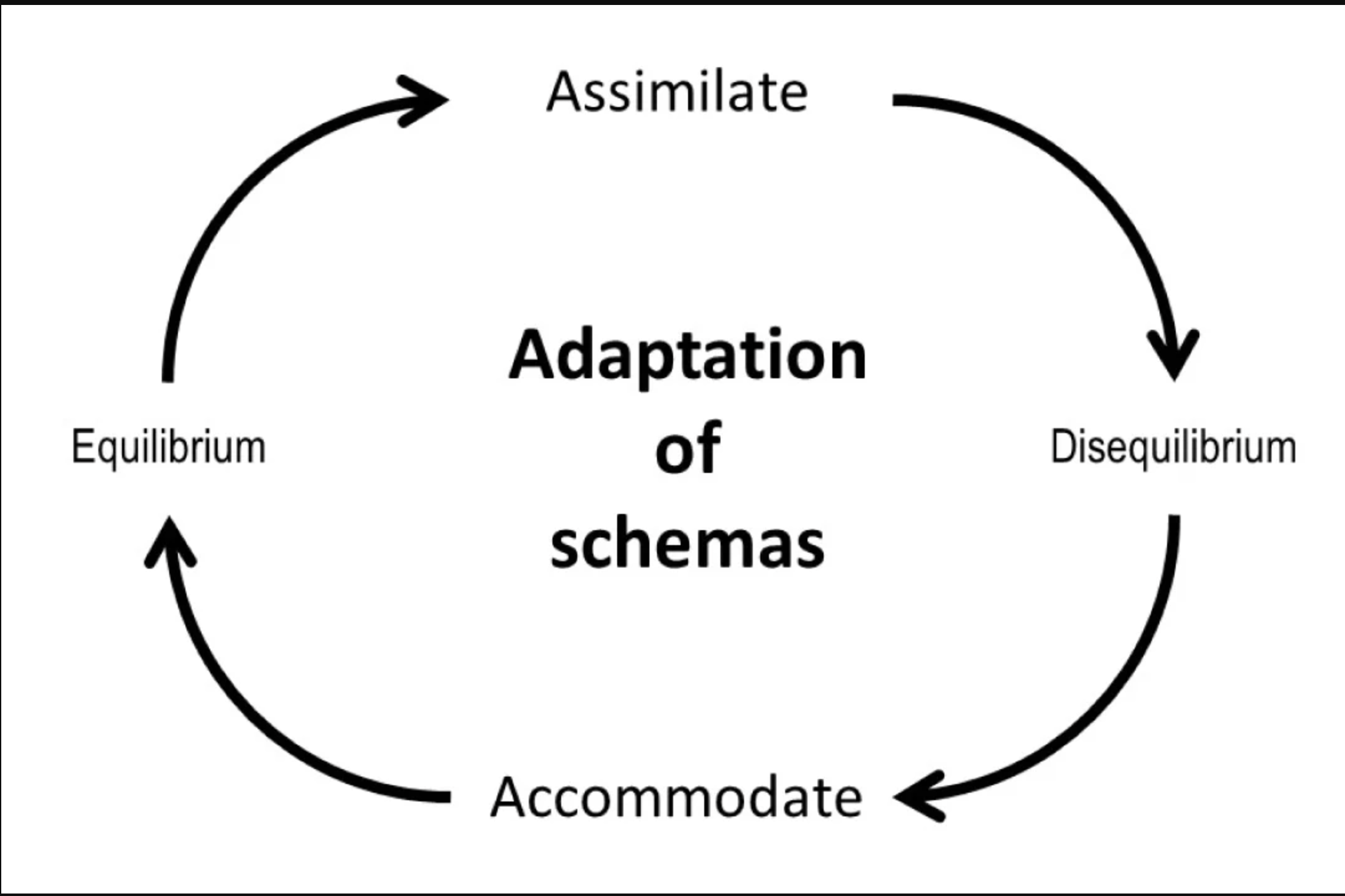 <p>Accommodation</p>