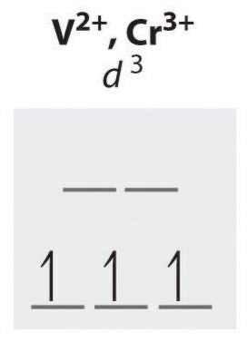 <p>3 (always, octahedral) HS</p>