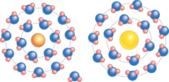 <p>sheath of water molecules around ion</p>