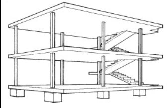 <p>1. Pilotis - replacement of supporting walls by a grid of reinforced concrete columns that bears the structural load is the basis of the new aesthetic, and allowed for open interior floor plans.</p><p>2. The Free Plan - achieved through the separation of the load-bearing columns from the walls subdividing the space.</p><p>3. The Free Façade - The corollary of the free plan in the vertical plane.</p><p>4. Ribbon Window - The long horizontal sliding window, which reimagines the exterior view as a film strip from a motion picture.</p><p>5. Roof Garden - restoring the area of ground covered by the house.</p>