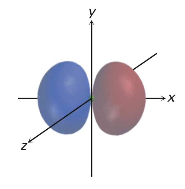 <p>What type of orbital is this?</p>