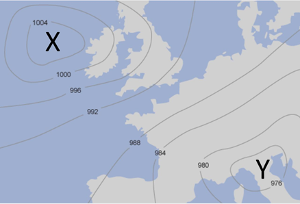 <p>What is the pressure gradient between X and Y if the distance between them is 2000 km&nbsp;</p><p>Recall:&nbsp;</p><p>Pressure gradient= (high pressure - low pressure) / distance</p>