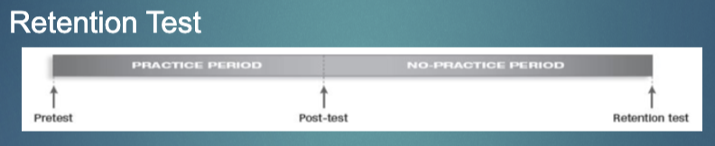 <p>Retention Test</p>