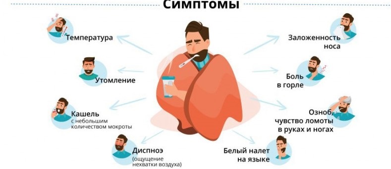 <p>symptom</p><p>(A high fever is a common symptom of the flu.)</p>