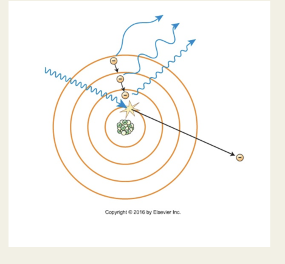 <p>The effect shown in the image is referred to as ______</p>