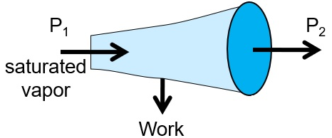 <p>A saturated vapor is fed to a turbine: The exit from the turbine is ______________.</p><p>A. saturated vapor</p><p>B. superheated vapor</p><p>C. vapor-liquid mixture</p><p>D. any of the above</p>