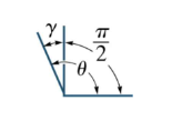 <p><strong>γ = π/2 - θ</strong></p>