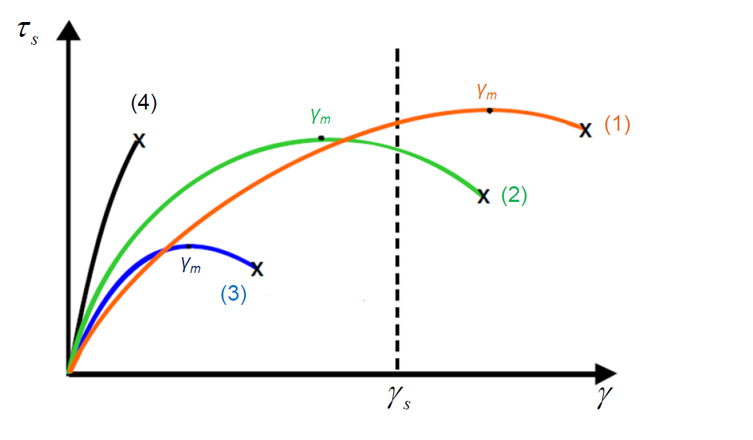 <p>Vilka siffror tillhör vilken spåntyp</p>