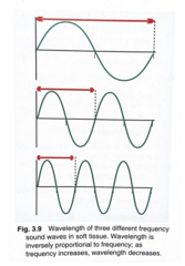 <p>- inversely related</p><p>- as long as a wave remains in one medium, wavelength and frequency are inversely related</p><p>- as frequency increases, wavelength decreases</p><p>- the lower the frequency, the longer the wavelength</p><p>- f(o) = c/λ</p>