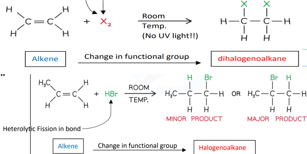 <p>The mechanisms shown of ther reaction is an example of what?</p>