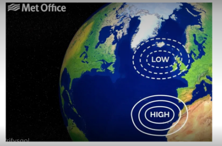 <ul><li><p>Iceland, lower pressure (polar low)</p></li><li><p>Azores, high pressure (subtropical high)</p></li><li><p>Pressure difference between two locations indicates the conditions of NAO (either positive or negative)</p></li></ul><p></p>