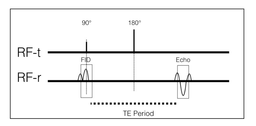<p>RF-r diagram</p>
