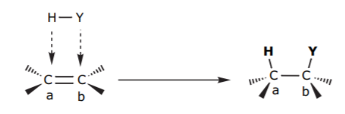 <p>identify the mechanism</p>
