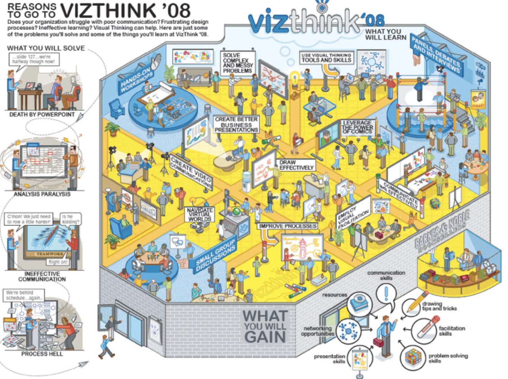 <p>Aesthetics: Attractive things are perceived as more useful</p><p>than unattractive ones </p><p>Style: Communicates brand (through colors for example), process, who the designer is</p><p>Playfulness: Encourages experimentation and exploration</p><p>Vividness: Can make a visualization more memorable</p><p>Audience: Your visualization should be adapted to your</p><p>audience</p>