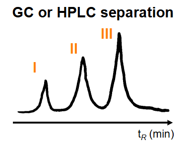 <ul><li><p>Metabolite I → M<sup>+</sup></p></li><li><p>Metabolite II → M<sup>+</sup></p></li><li><p>Metabolite III → M+</p></li></ul><p></p>