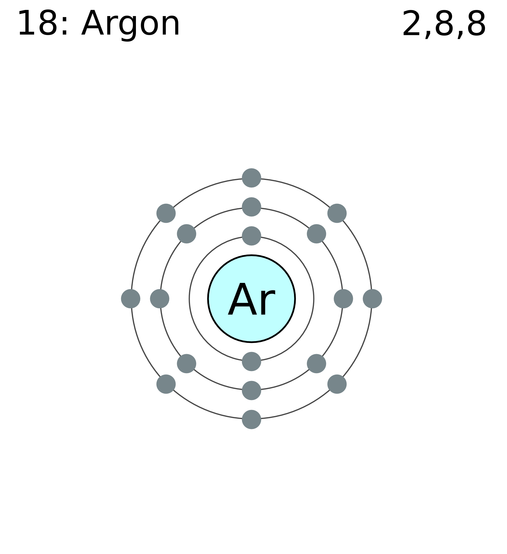 <p>an outermost shell is filled wiht electrons. most stable state. valence electrons. image full</p>