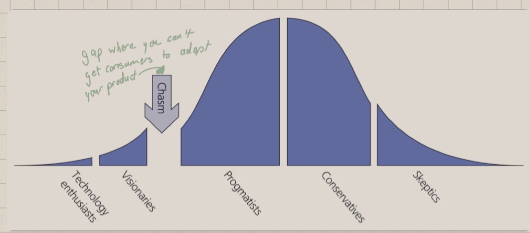 <p>The spot where companies innovations go to die</p>