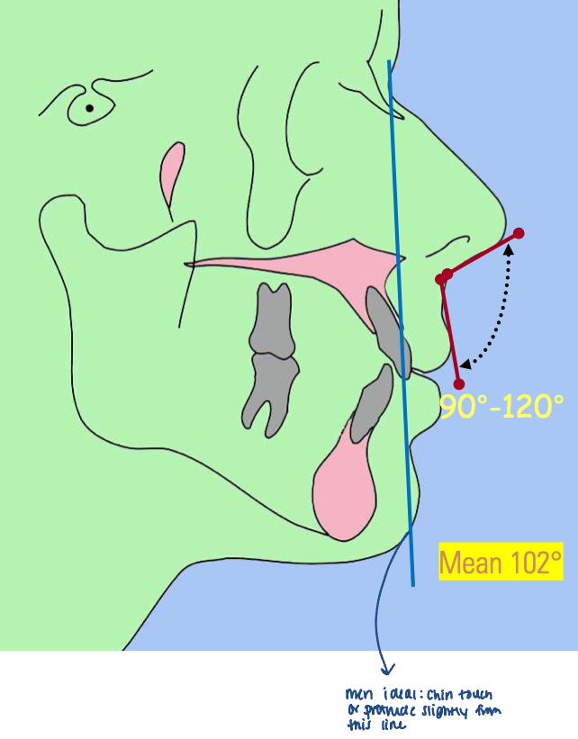 <p>90-120 with mean of 102</p>