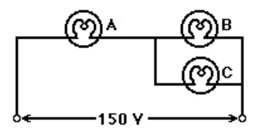 <p><span>Three light bulbs, A, B, and C, have electrical ratings as follows:&nbsp;</span></p><p><span>Bulb A - 96 W, 1.7 A</span></p><p><span>Bulb B - 120 V, 156 W</span></p><p><span>Bulb C - 120 V, 0.4 A&nbsp;</span></p><p><span>The three bulbs are connected in a circuit, which is across a 150-V line, as shown. Assume the filament resistances of the light bulbs are constant and independent of operating conditions. From the figure above, the equivalent resistance (in ) of the circuit is closest to&nbsp;<u> &nbsp; &nbsp; ? &nbsp; &nbsp;&nbsp;</u>.</span></p>