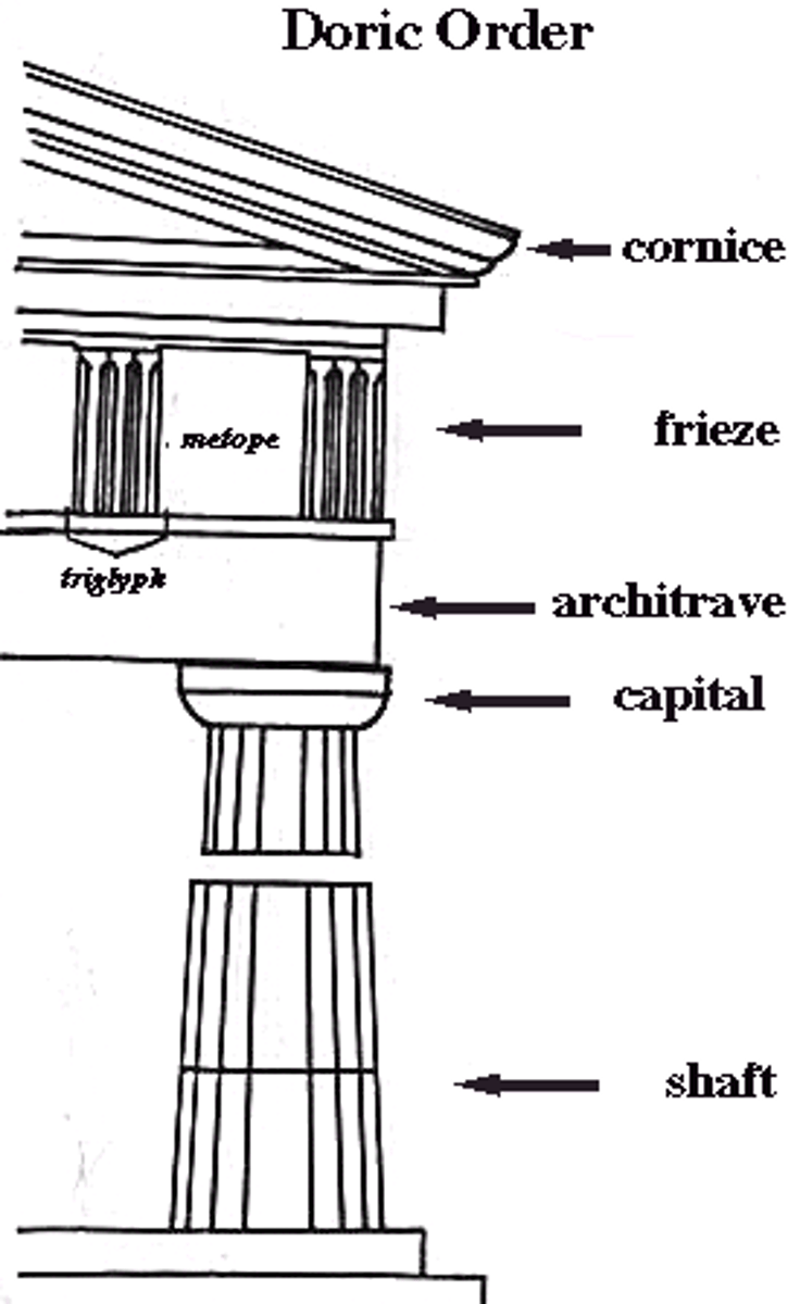 <p>the simplest of the classical Greek architectural styles, with a flat and unadorned design for the top and bottom of the column. This order is four to eight times its diameter.</p><p>最简单的古典希腊建筑风格,柱顶和底部采用扁平朴素的设计。这种排序是其直径的四到八倍高。</p>