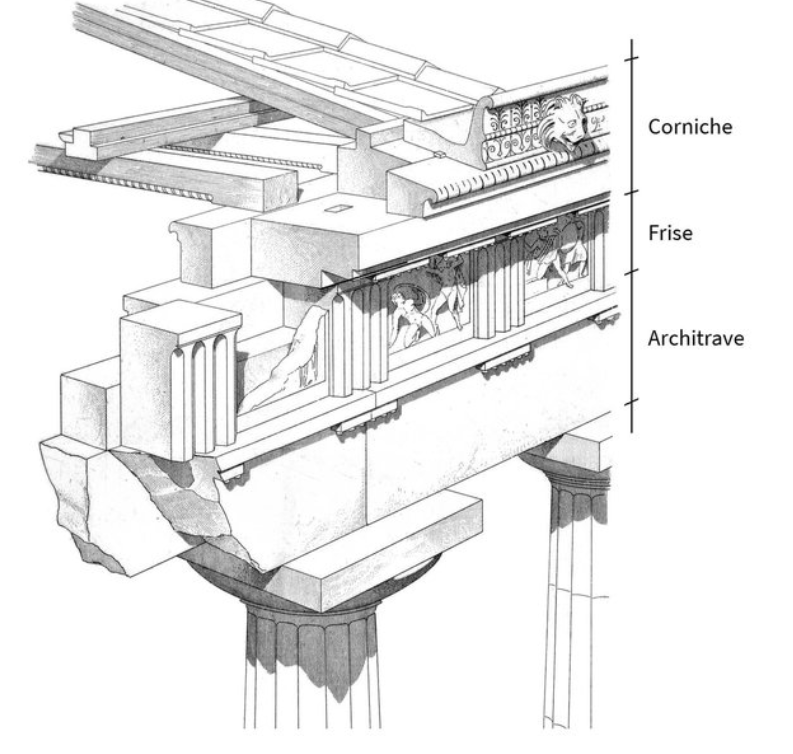 <p>élément architectural en saillie qui couronne le haut d'une façade, d'un mur ou d'un meuble, servant à protéger de la pluie. Elle est généralement horizontale, continue et peut être décorative.&nbsp;</p><ul><li><p><strong>Architecture :</strong>&nbsp;Partie supérieure de l'entablement qui rejette l'eau de pluie loin du mur.</p></li></ul><ul><li><p><strong>Définition :</strong> Il s'agit d'un <strong>couronnement allongé</strong> composé de <strong>moulures en surplomb</strong> (en saillie).</p></li><li><p><strong>Fonction :</strong> Son rôle principal est d'<strong>éloigner l'eau de pluie</strong> des murs pour les protéger.</p></li><li><p><strong>Composition :</strong> Elle constitue la partie supérieure d'un <strong>entablement</strong> dans les ordres classiques.</p></li><li><p><strong>Supports :</strong> Elle est fréquemment soutenue par des <strong>modillons</strong>, qui sont de petits supports répétés disposés sous la saillie.</p></li></ul><p>En résumé, c'est la bordure moulurée qui dépasse en haut d'un mur ou d'un édifice pour assurer à la fois la finition décorative et l'évacuation des eaux</p>