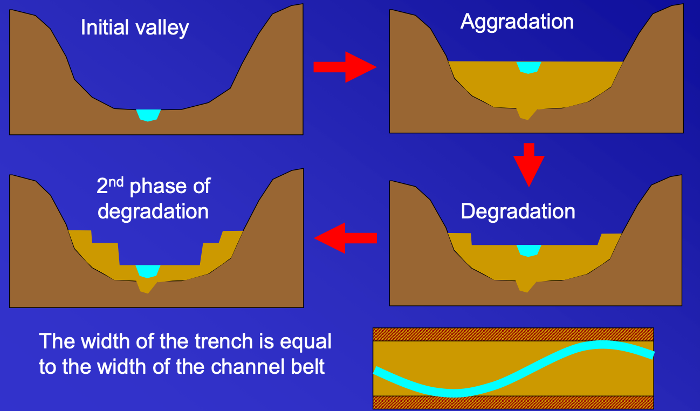 <p><strong>River terraces:</strong></p>