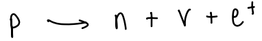 <p>Unstable nuclei have too many protons, causing a proton to split.</p><p>The proton splits into a neutron, a neutrino and a positron (positively charged electron).</p>