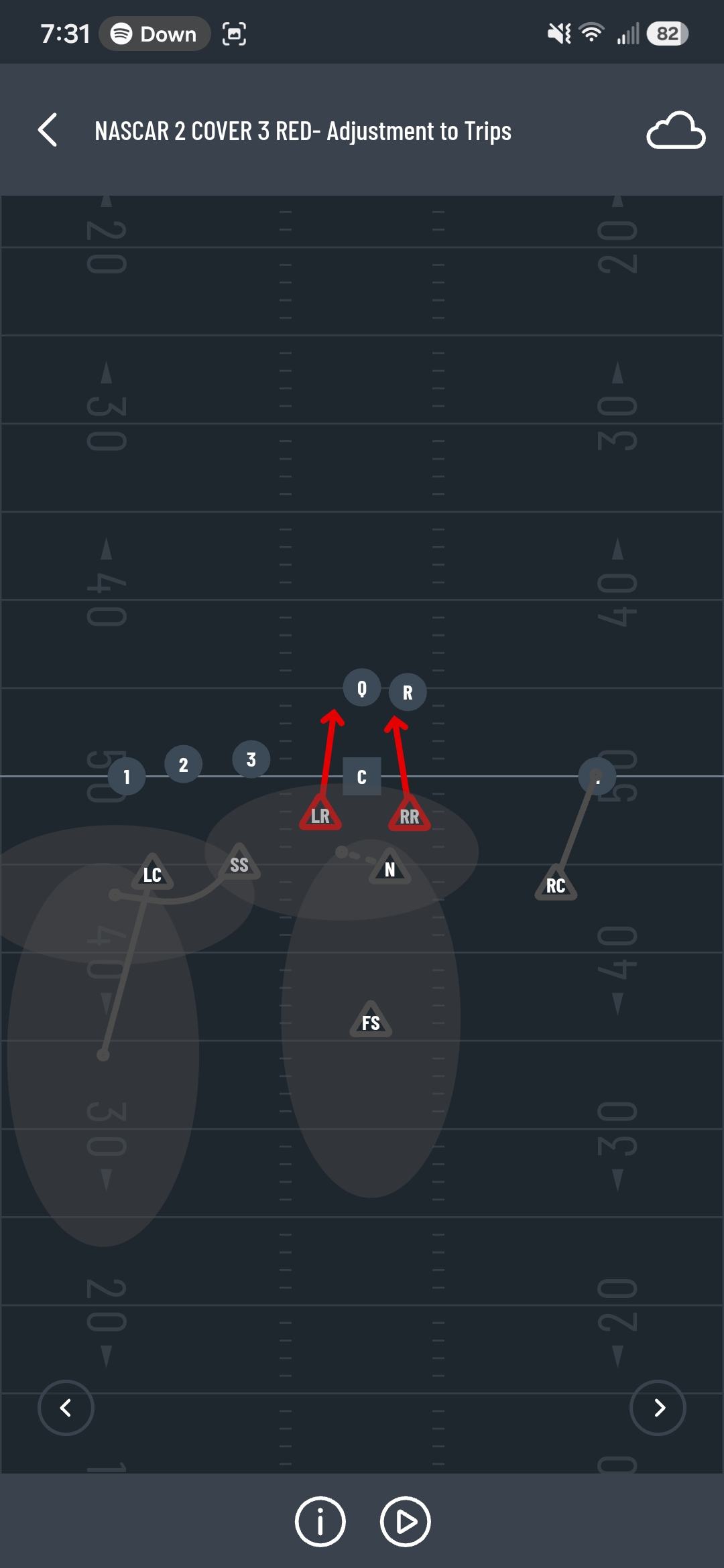 <p>(Red like blood point at veins and say "were here-were here-were here") Zone coverage. Nickle in adjustments for trips lines up between the running back and the center (almost behind the rusher but slightly closer to the center). (Has the side WITH the running back). Nickle has the middle flats (from just out side hash to hash up to 10 yards back). Nickle comes forward to cover the center and has anything in the middle flats. (Eyes center-3 but anywhere in zone). Strong in adjustments for trips lines up inbetween 3 and 2. (Has the side withOUT the running back). Strong has the flats where the trips are (3 recievers on one side (trips like triplets)). (Eyes go 2-1). (RICCI NOTE: eyes go 2-1 but there are times when the 3 is the only one to go into the flats so it’s important to slow play the hook curl to flats and watch for anyone that comes into your zone)</p>