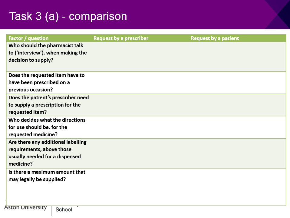 <p>Compare an emergency supply at the request of the prescriber to a patient</p>