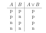 <p>disjunkcija izjav je izjava A v B <em>(“A ali B”)</em></p><p>disjunkcija izjav je pravilna ko je pravilna vsaj ena od izjav </p>