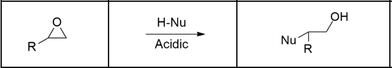 <p>Use an acid (such as HBr). Nu- will react with the MOST substituted carbon, since the first-step proton transfer creates a positive charge on the O that is mitigated by partially breaking bonds with the bonded carbons. The more substituted carbon has electron donating groups, resulting in an even weaker C-O bond. </p>