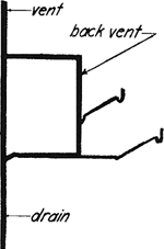 <p>Backvent Pipe</p><p class="has-focus">A pipe for ventilating purposes, attached to a waste pipe on the sewer side of its trap to prevent the siphoning of waste.</p>